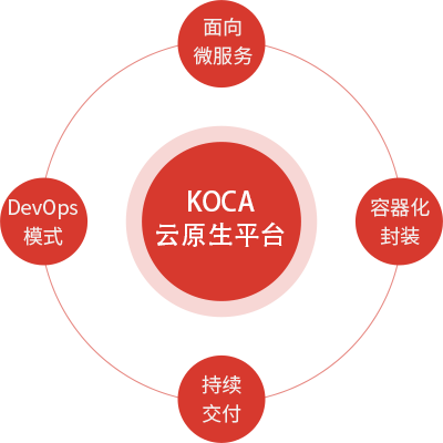 yuansheng