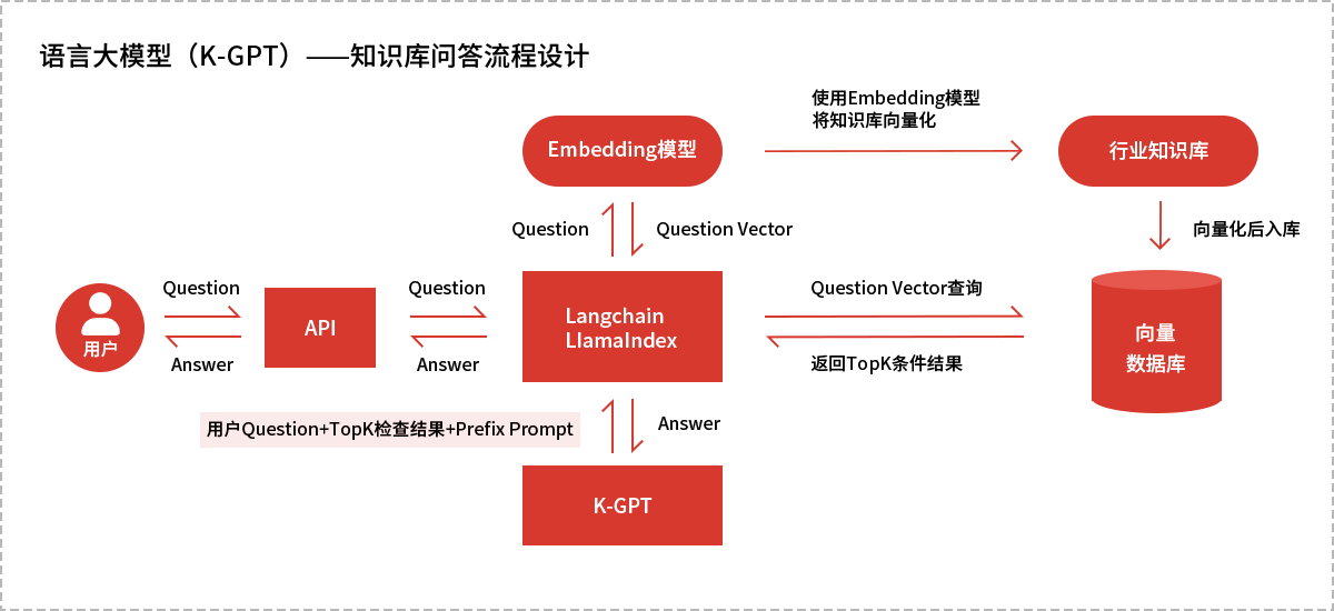 kgpt